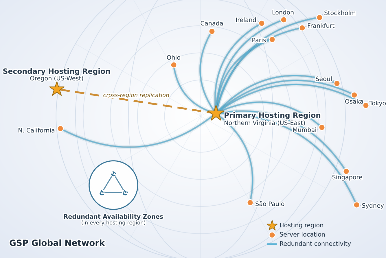 Network Topology Map